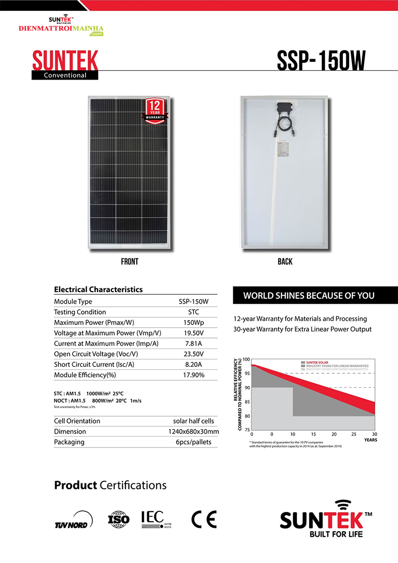 điện mặt trời mái nhà tấm pin năng lượng Thông số kĩ thuật Tấm PIN Năng Lượng Mặt Trời SUNTEK SSP-150W Công suất Pmax 150W Điện áp danh định Vmp(V) 19.50 Dòng ngắn mạch Isc(A) 8.20 Điện áp hở mạch Voc(V) 23.50 Dòng danh định Imp(A) 7.81 Chuẩn loại Pin (cell) Pin Silic đơn tinh thể (mono-crystalline) Nhiệt độ hoạt động Tpv – 40oC ~ 85oC Kích thước 124 x 68 x 3Cm (DxRxC) Giới thiệu sản phẩm Giới thiệu Tấm PIN Năng Lượng Mặt Trời SUNTEK SSP-150W Tấm pin là bộ phận cấu tạo không thể thiếu trong tổng thể hệ thống điện năng lượng mặt trời, chúng đóng vai trò thu nhận ánh nắng mặt trời và chuyển đổi thành điện năng. Để lắp đặt hệ thống bạn nên sử dụng những loại tấm pin có công suất lớn vừa tiện lợi lại giảm diện tích lắp đặt. 1 trong những mẫu tấm pin hiệu suất cao với công suất vừa phải được SUNTEK giới thiệu đến bạn là mẫu Tấm PIN Năng Lượng Mặt Trời SUNTEK SSP-150W.